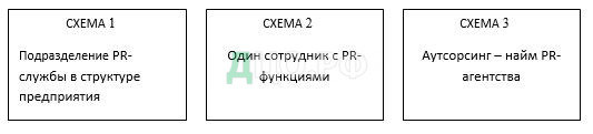 Курсовая работа: Роль и значение PR-служб в решении кризисных ситуаций